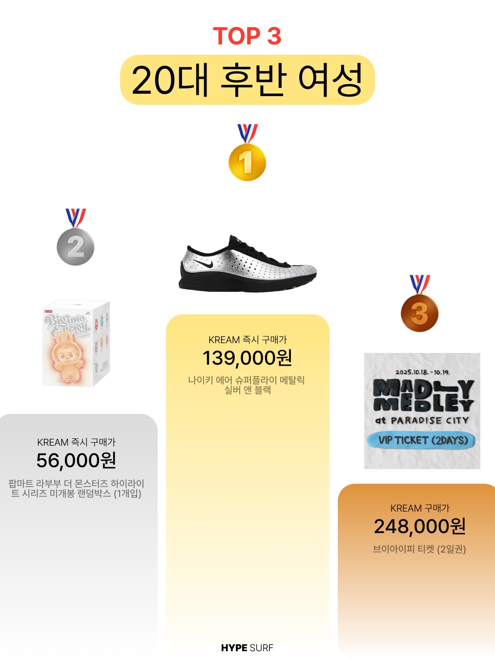 Pop Mart Labubu The Monsters Highlight Series Sealed Case (1 Blind Box), (W) BAPE Milo Regular Fit T-Shirt White 착용 스타일 - 4