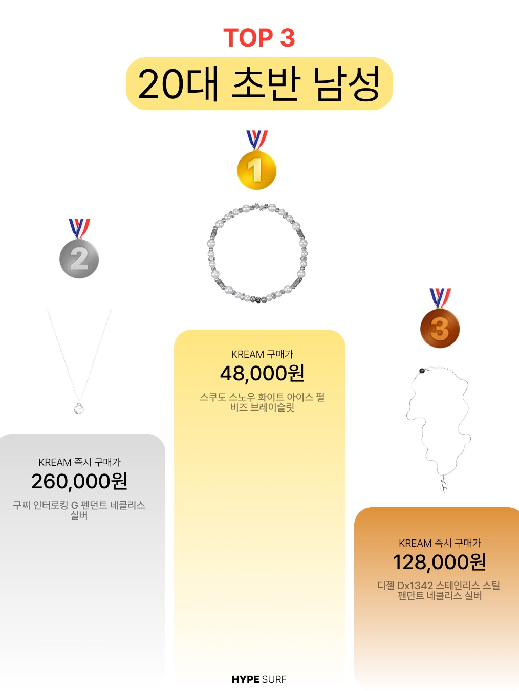 Sentiments No.350 Necklace Silver, Quarqor #3106 Ring 착용 스타일 - 4