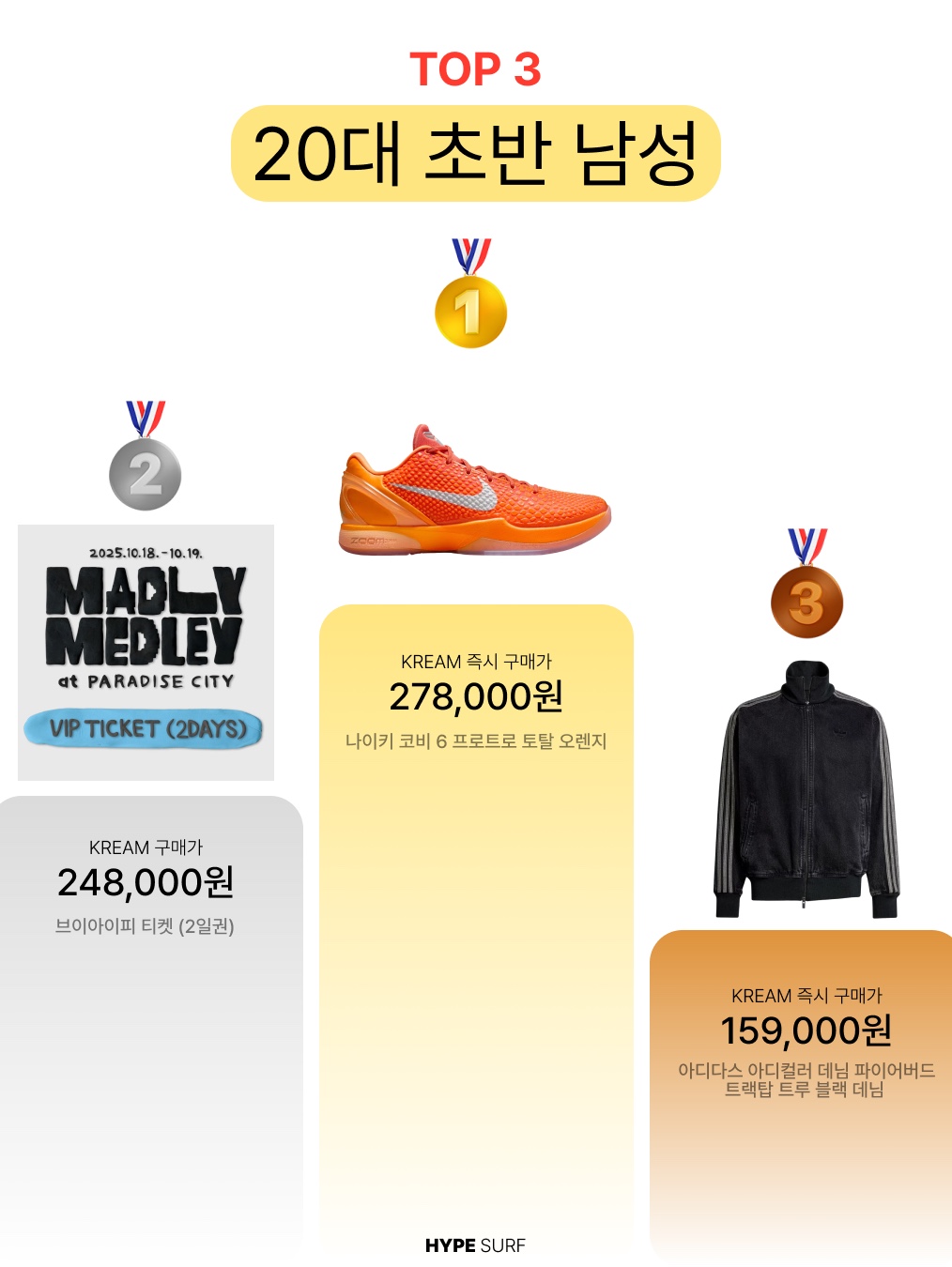 Nike Kobe 6 Protro Total Orange, Nike Brasilia 9.5 Training Duffle Bag Small 41L Black 착용 스타일 - 4