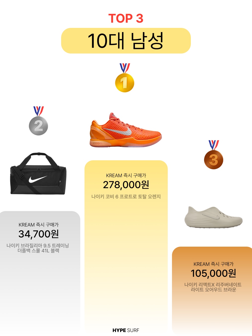 Nike Kobe 6 Protro Total Orange, Nike Brasilia 9.5 Training Duffle Bag Small 41L Black 착용 스타일 - 2