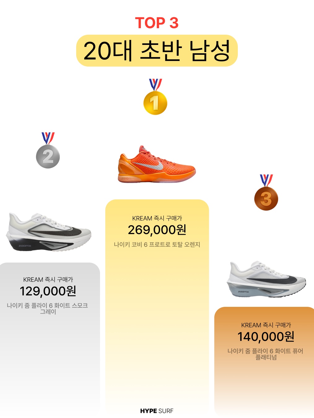 Nike Kobe 6 Protro Total Orange, Nike Brasilia 9.5 Training Duffle Bag Small 41L Black 착용 스타일 - 3