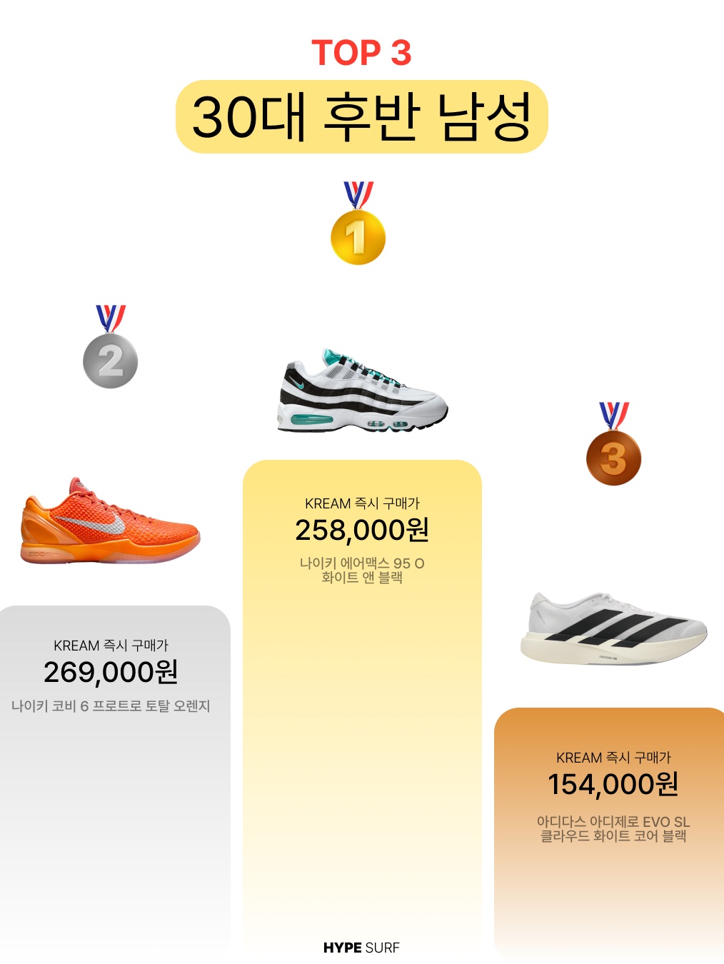Nike Kobe 6 Protro Total Orange, Nike Brasilia 9.5 Training Duffle Bag Small 41L Black 착용 스타일 - 6