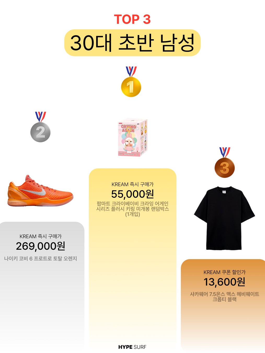 Nike Kobe 6 Protro Total Orange, Nike Brasilia 9.5 Training Duffle Bag Small 41L Black 착용 스타일 - 5