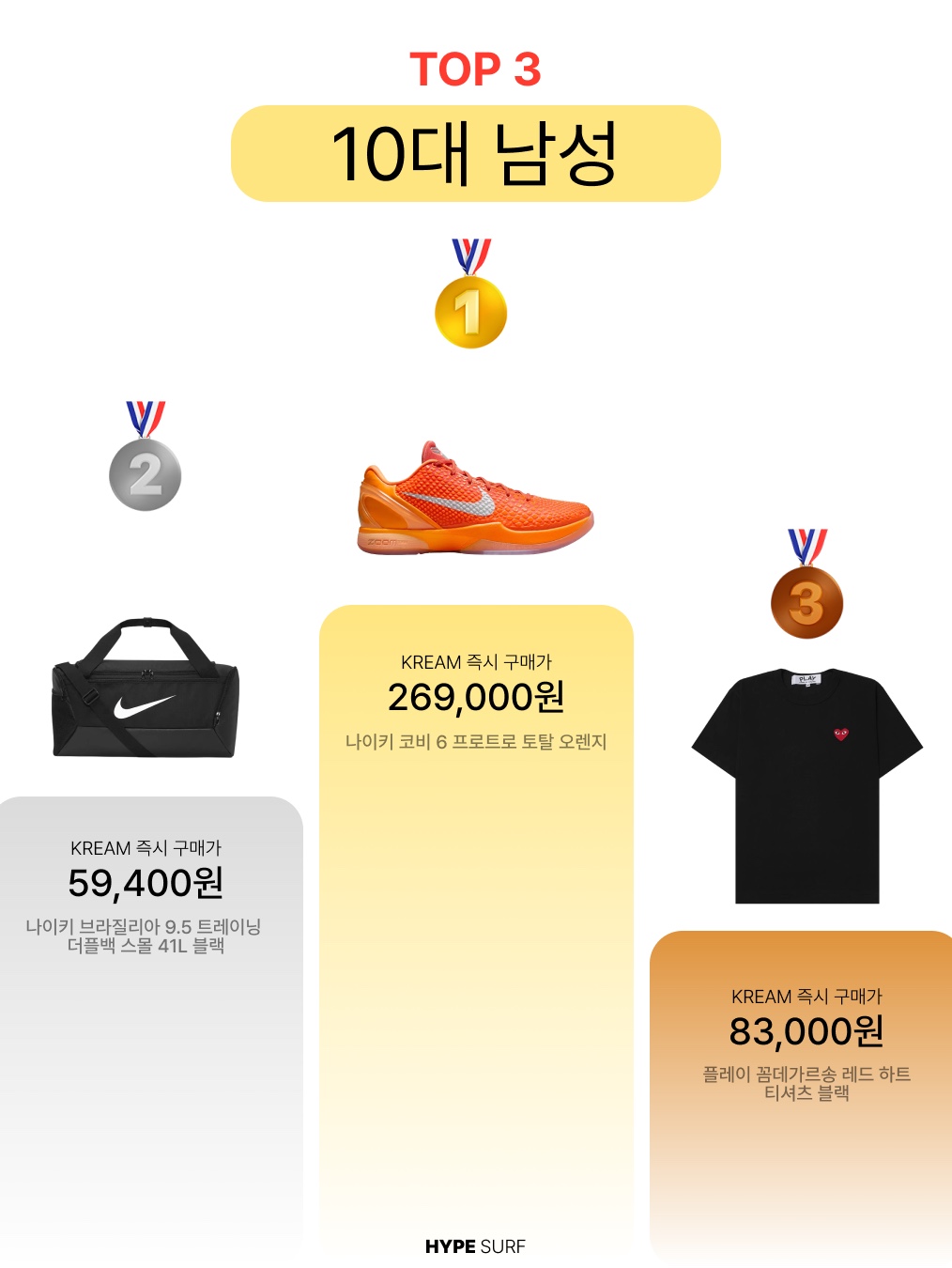 Nike Kobe 6 Protro Total Orange, Nike Brasilia 9.5 Training Duffle Bag Small 41L Black 착용 스타일 - 2