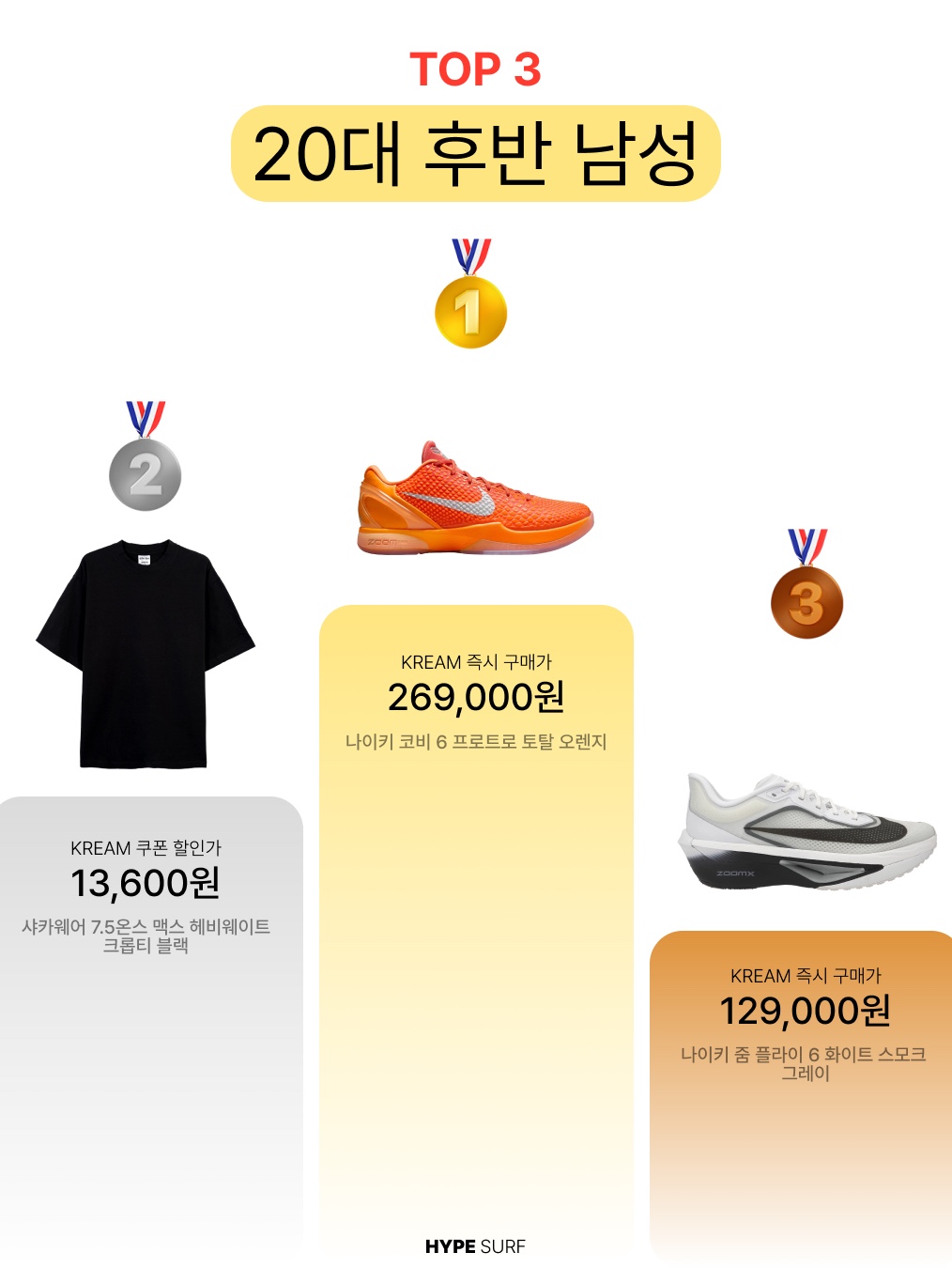 Nike Kobe 6 Protro Total Orange, Nike Brasilia 9.5 Training Duffle Bag Small 41L Black 착용 스타일 - 4