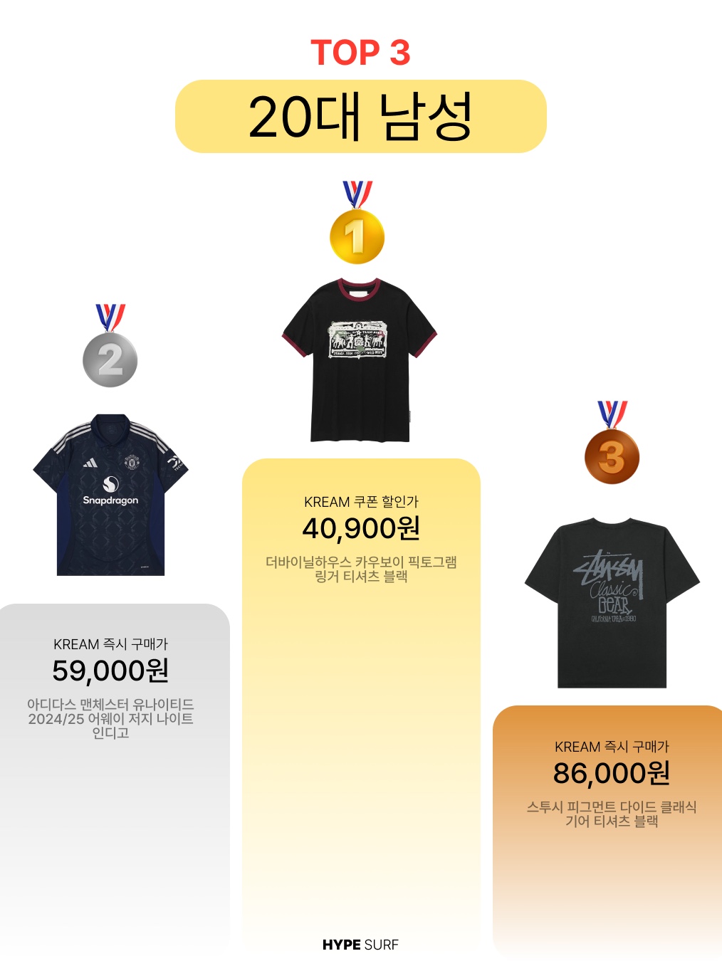 Play Comme des Garcons Red Heart T-Shirt Black, Carhartt Loose Fit Heavyweight Regular Short Sleeve Pocket T-Shirt Black 착용 스타일 - 4