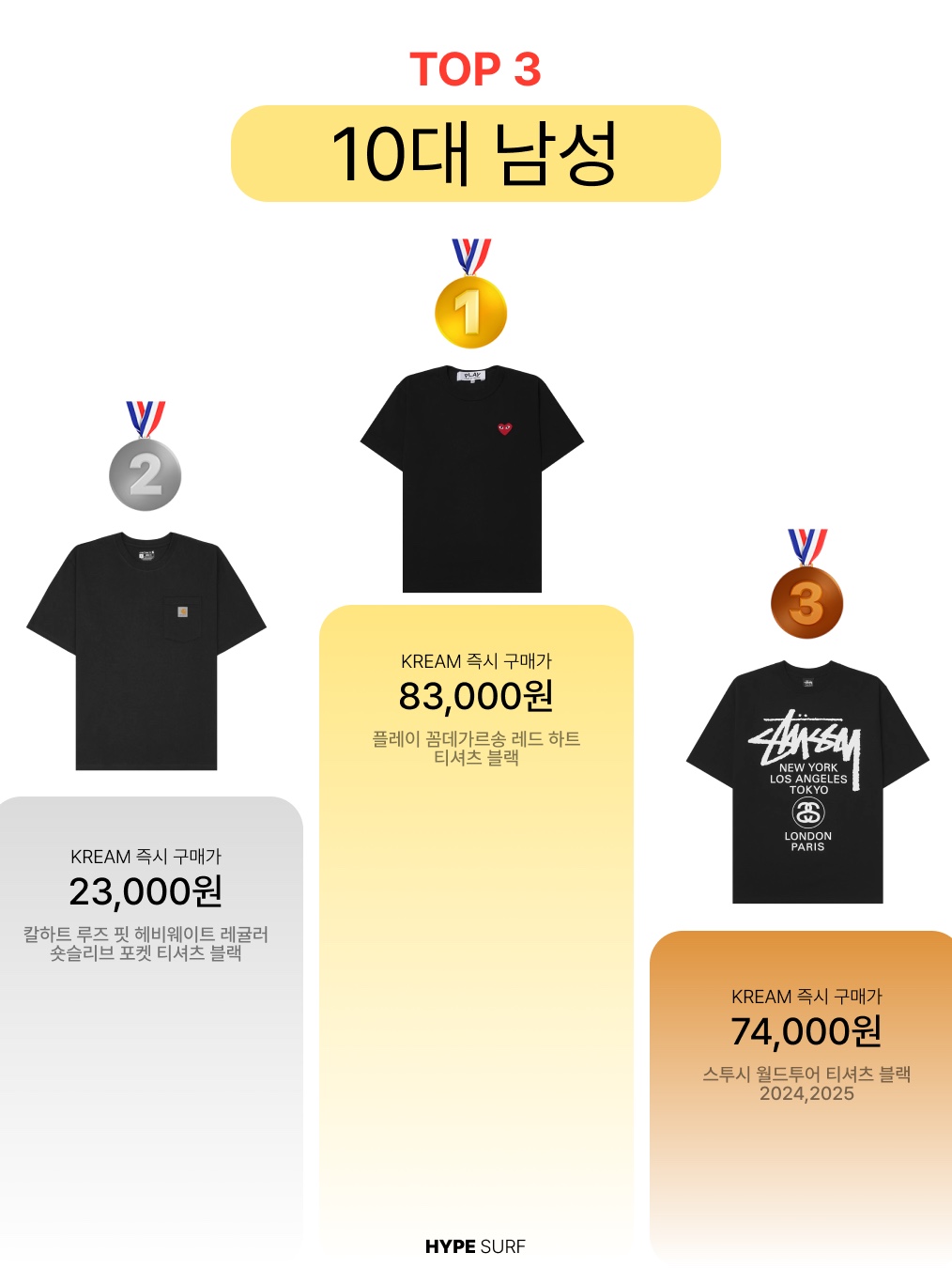 Play Comme des Garcons Red Heart T-Shirt Black, Carhartt Loose Fit Heavyweight Regular Short Sleeve Pocket T-Shirt Black 착용 스타일 - 2