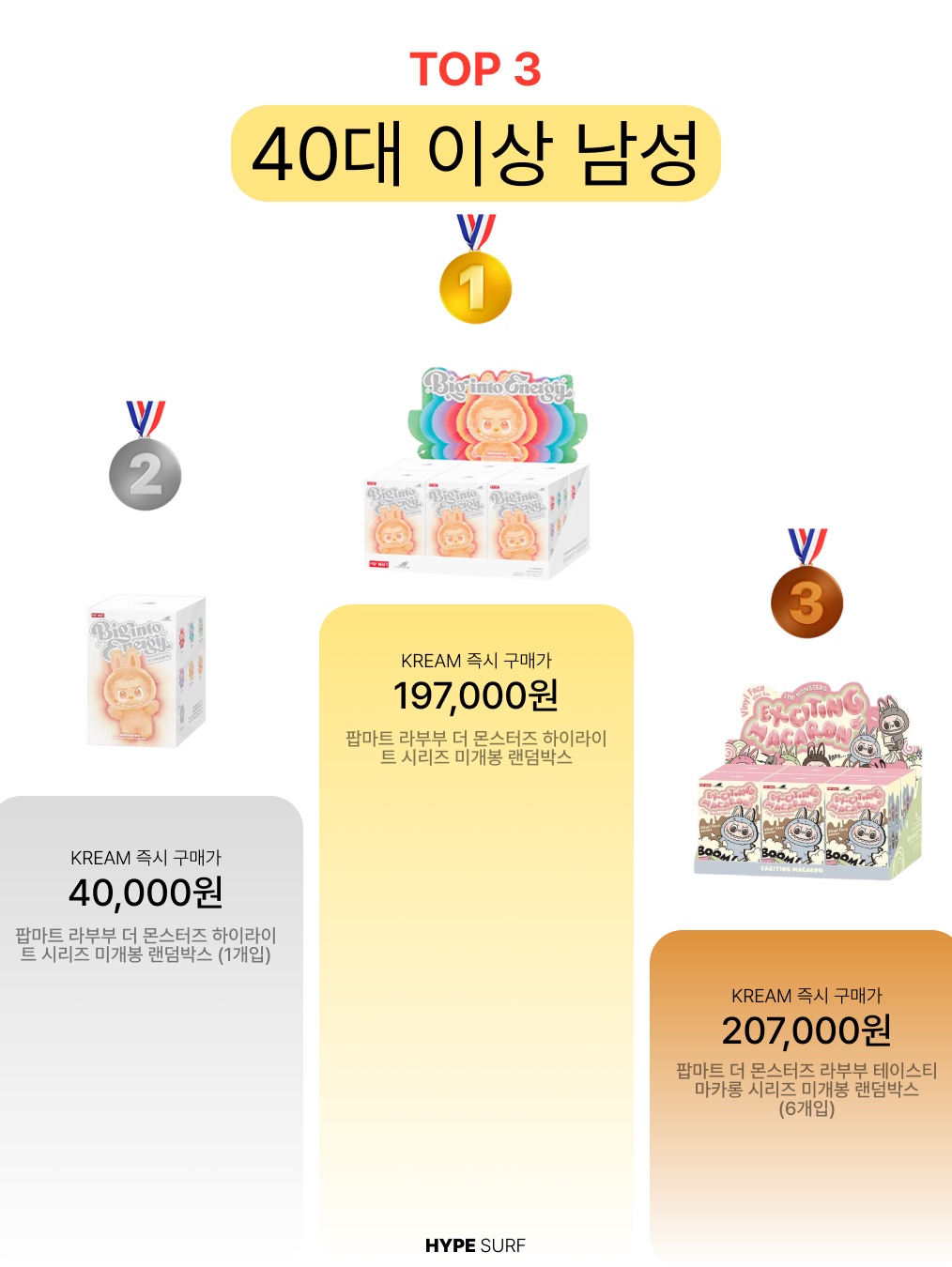 Pop Mart Labubu The Monsters Highlight Series Sealed Case (6 Blind Boxes), <Art in Life, Life in Art 2> Summer Special Ticket 착용 스타일 - 6