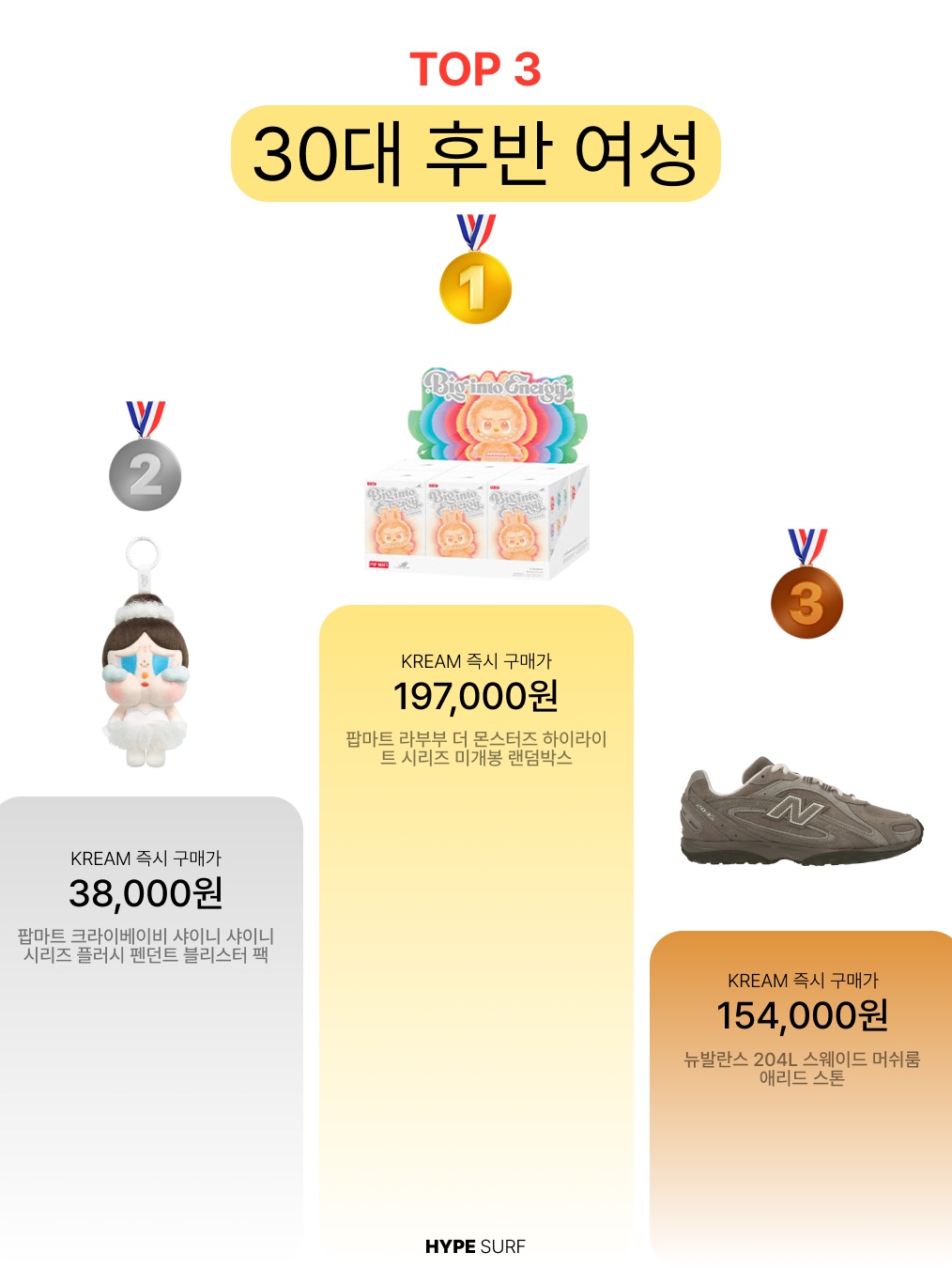 Pop Mart Labubu The Monsters Highlight Series Sealed Case (6 Blind Boxes), <Art in Life, Life in Art 2> Summer Special Ticket 착용 스타일 - 5