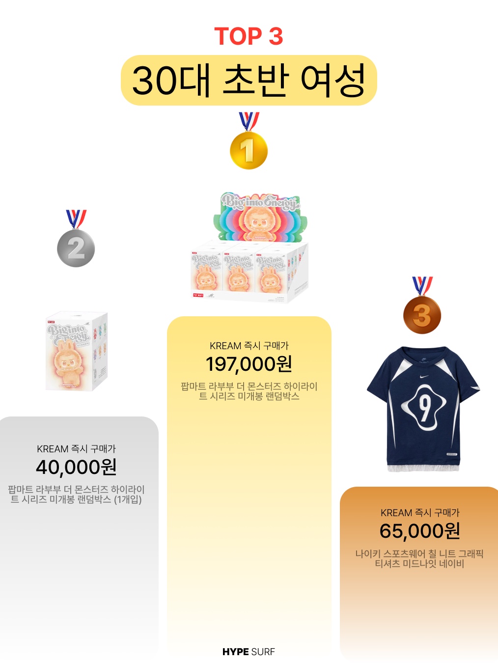Pop Mart Labubu The Monsters Highlight Series Sealed Case (6 Blind Boxes), <Art in Life, Life in Art 2> Summer Special Ticket 착용 스타일 - 3