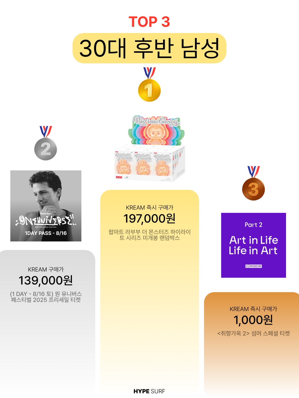 Pop Mart Labubu The Monsters Highlight Series Sealed Case (6 Blind Boxes), <Art in Life, Life in Art 2> Summer Special Ticket 착용 스타일 - 4