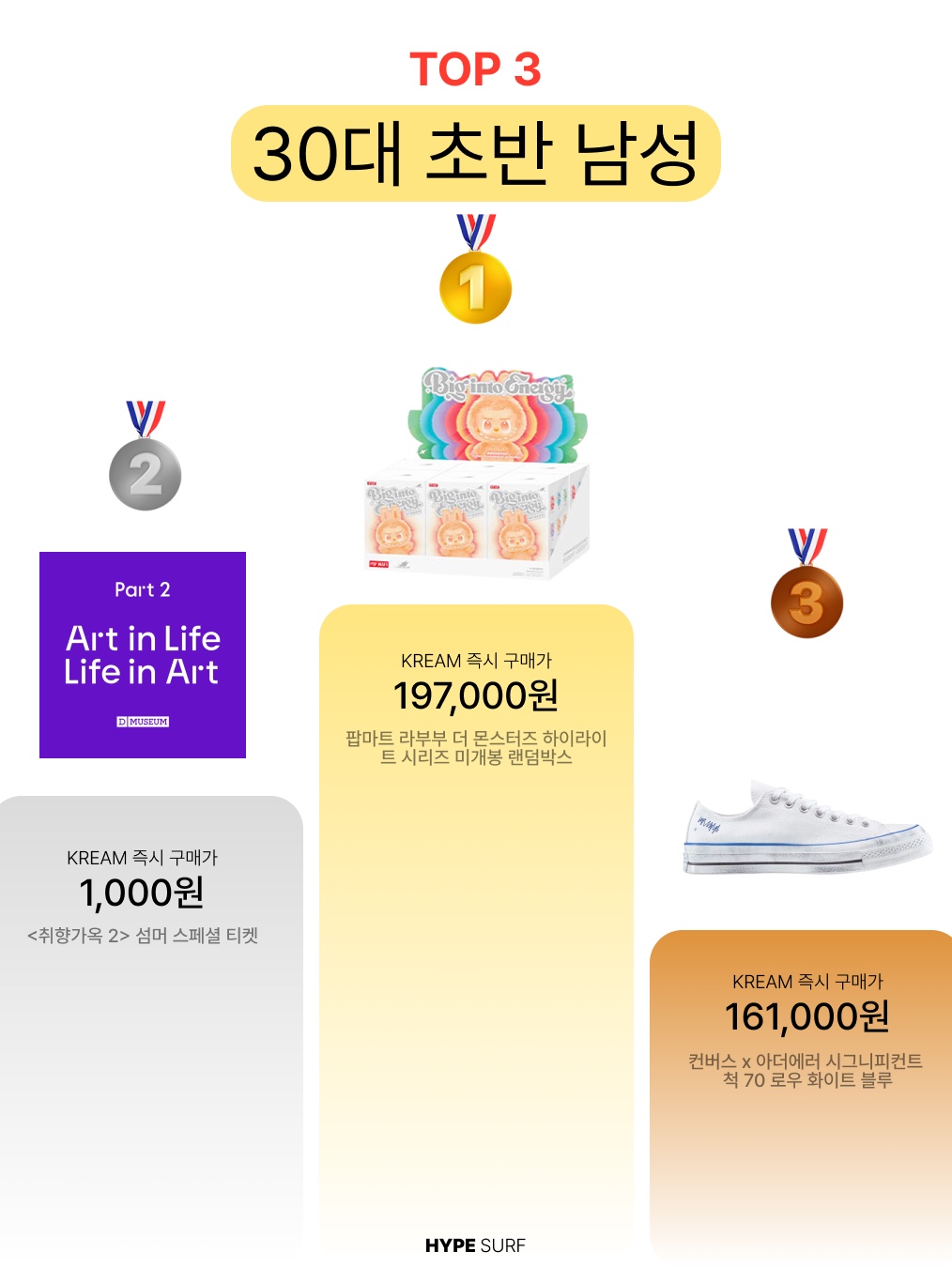 Pop Mart Labubu The Monsters Highlight Series Sealed Case (6 Blind Boxes), <Art in Life, Life in Art 2> Summer Special Ticket 착용 스타일 - 2