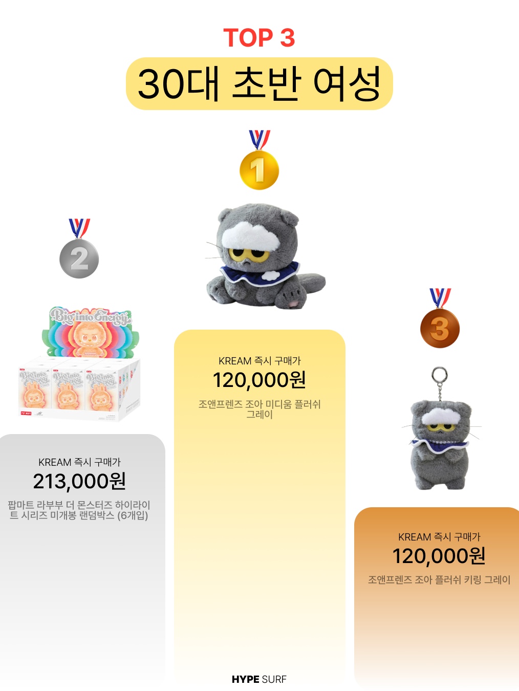 Pop Mart Labubu The Monsters Highlight Series Sealed Case (1 Blind Box), Pop Mart Labubu The Monsters Highlight Series Happiness Keyring (Opened Case) 착용 스타일 - 5