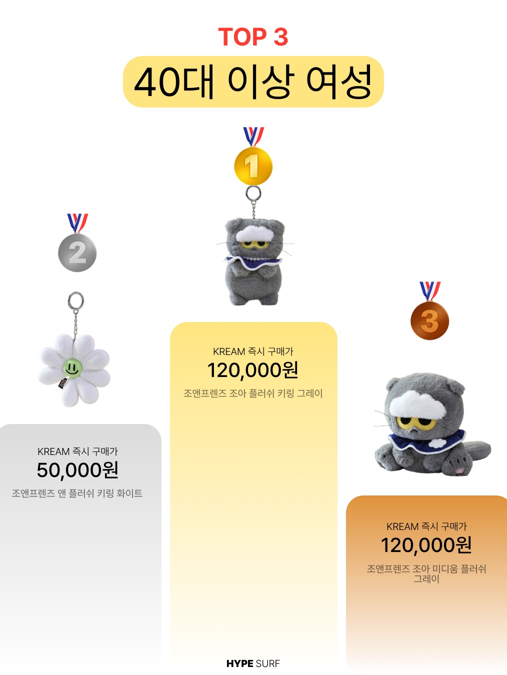 Pop Mart Labubu The Monsters Highlight Series Sealed Case (1 Blind Box), Pop Mart Labubu The Monsters Highlight Series Happiness Keyring (Opened Case) 착용 스타일 - 7