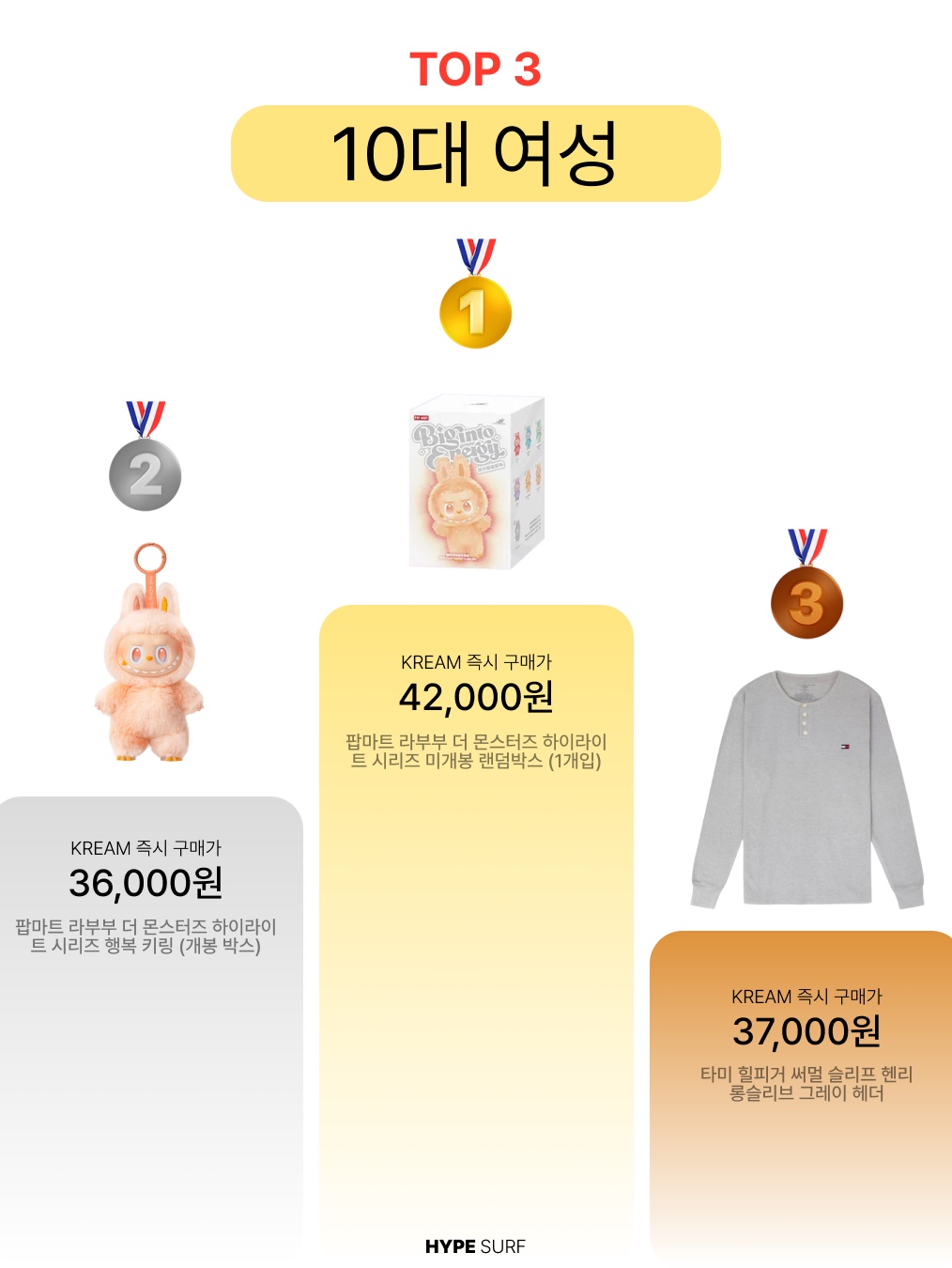 Pop Mart Labubu The Monsters Highlight Series Sealed Case (1 Blind Box), Pop Mart Labubu The Monsters Highlight Series Happiness Keyring (Opened Case) 착용 스타일 - 2
