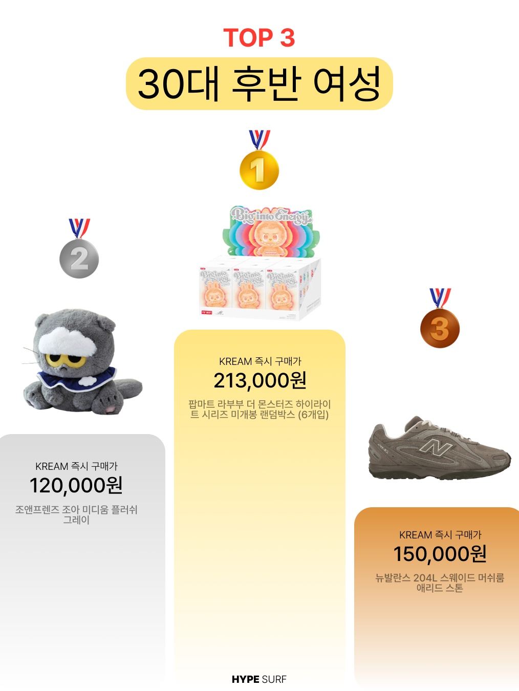 Pop Mart Labubu The Monsters Highlight Series Sealed Case (1 Blind Box), Pop Mart Labubu The Monsters Highlight Series Happiness Keyring (Opened Case) 착용 스타일 - 6
