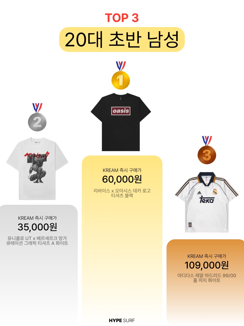 Levi's x Oasis Deca Logo T-Shirt Black, Casio LTP-V007D-7B 착용 스타일 - 4