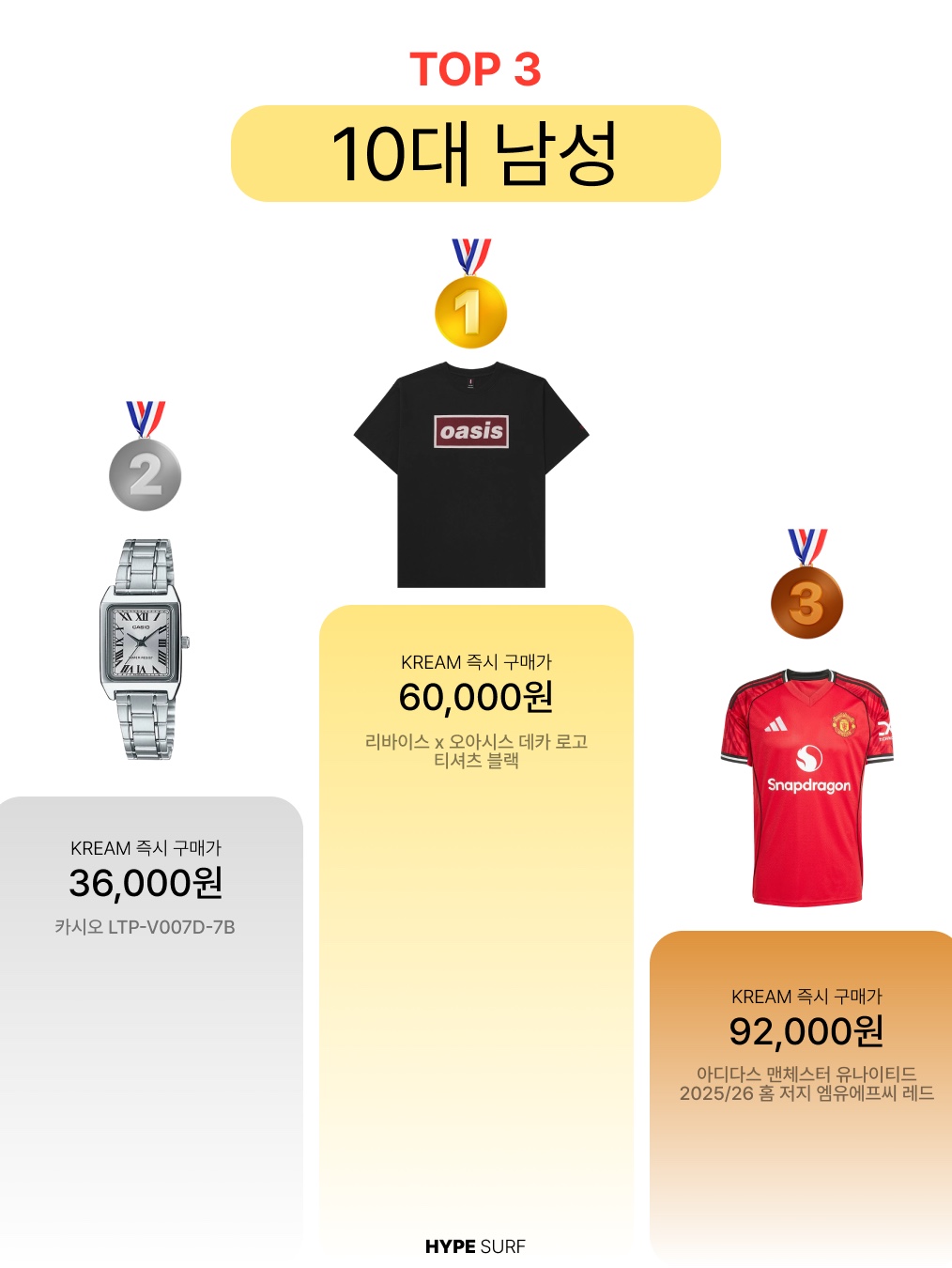 Levi's x Oasis Deca Logo T-Shirt Black, Casio LTP-V007D-7B 착용 스타일 - 2