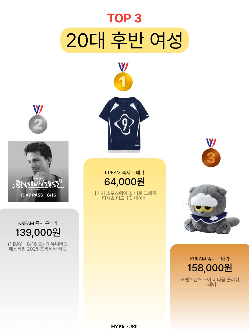 Levi's x Oasis Deca Logo T-Shirt Black, Casio LTP-V007D-7B 착용 스타일 - 7