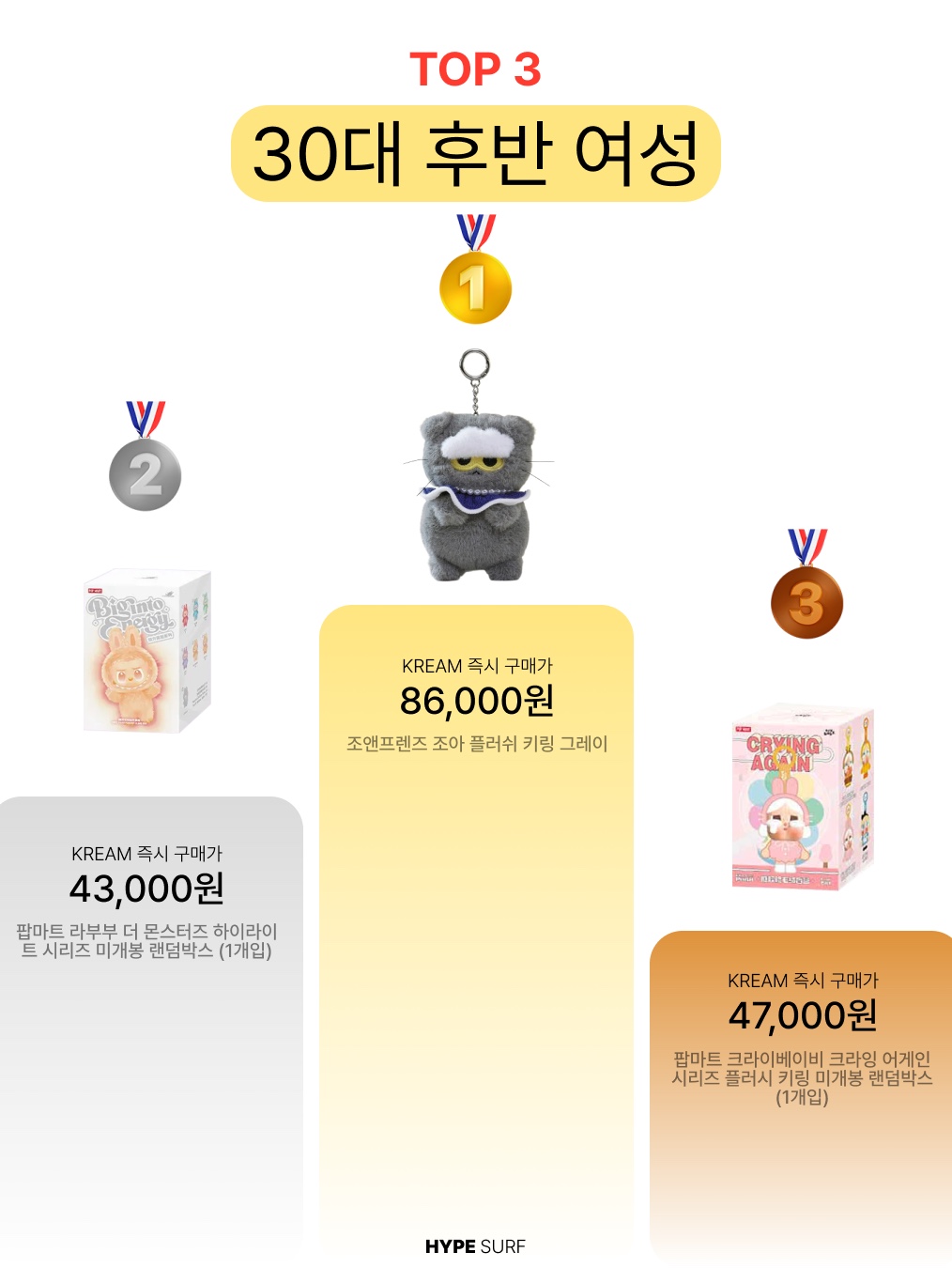 Zo&Friends Zoa Plush Keyring Grey, Nike Park Ji-Sung South Korea 2004 Total 90 Reissue Soccer Replica Jersey (Marking Ver.) 착용 스타일 - 5