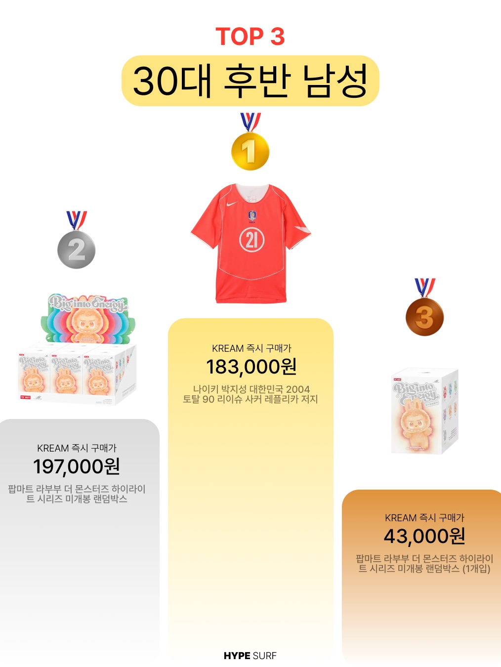 Zo&Friends Zoa Plush Keyring Grey, Nike Park Ji-Sung South Korea 2004 Total 90 Reissue Soccer Replica Jersey (Marking Ver.) 착용 스타일 - 4
