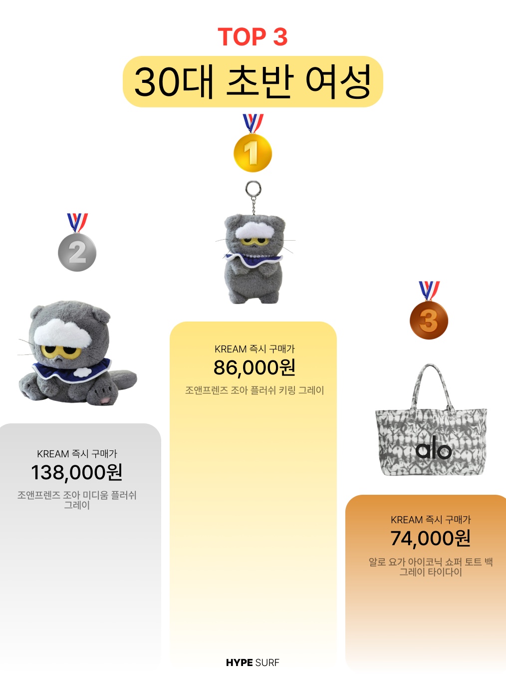 Zo&Friends Zoa Plush Keyring Grey, Nike Park Ji-Sung South Korea 2004 Total 90 Reissue Soccer Replica Jersey (Marking Ver.) 착용 스타일 - 3