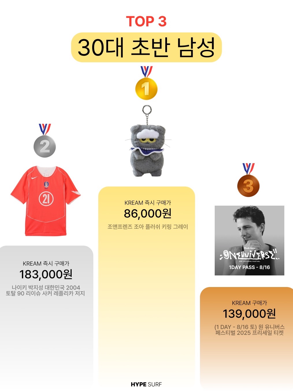 Zo&Friends Zoa Plush Keyring Grey, Nike Park Ji-Sung South Korea 2004 Total 90 Reissue Soccer Replica Jersey (Marking Ver.) 착용 스타일 - 2
