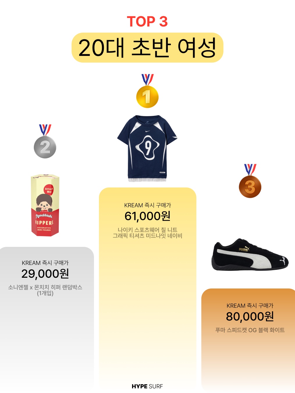Converse All Star Patch Standard T-Shirt White, Puma Speedcat OG Red White 착용 스타일 - 3