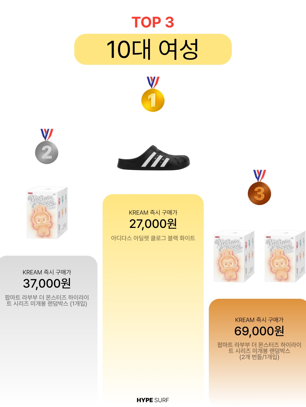 Adidas Adilette Clog Black White, Pop Mart Labubu The Monsters Highlight Series Sealed Case (1 Blind Box) 착용 스타일 - 2