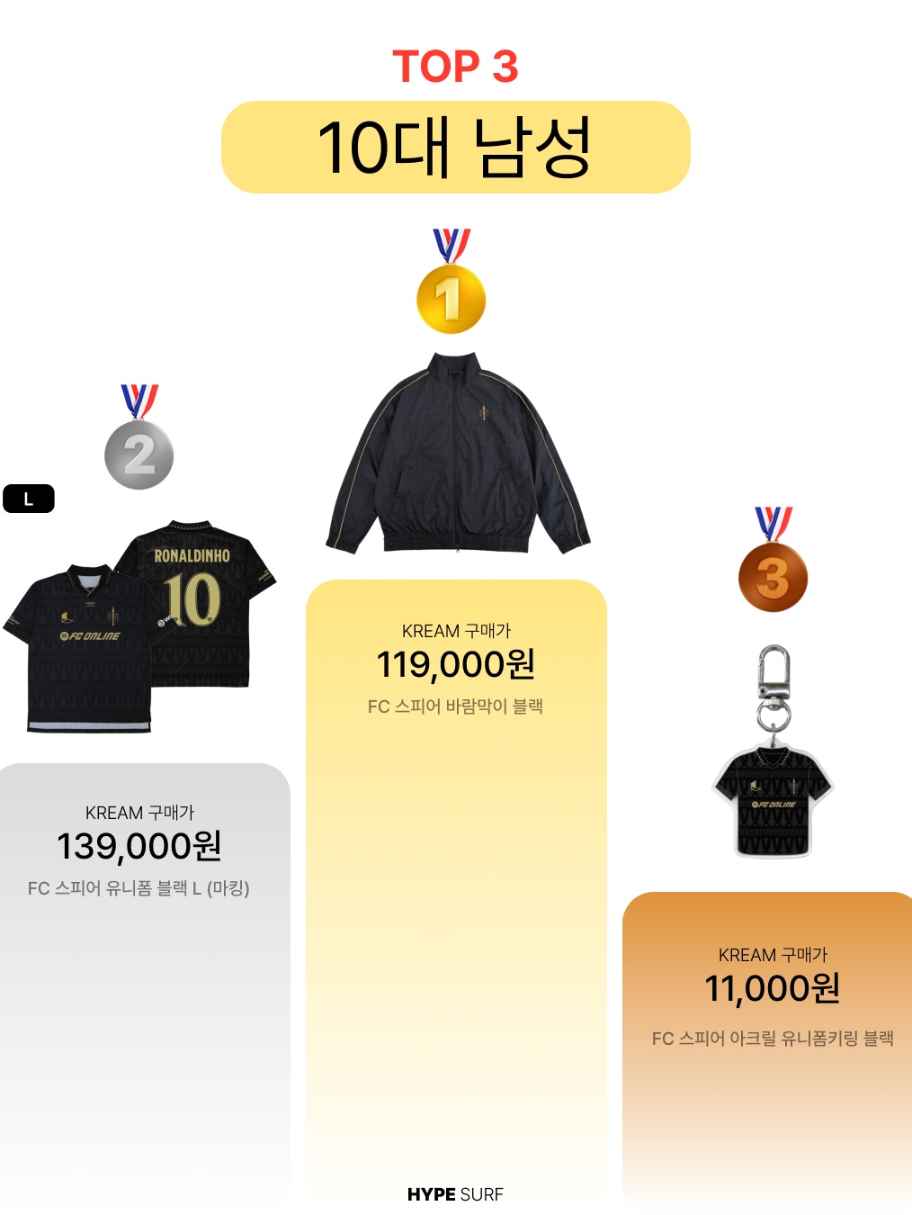 [PRE-ORDER] FC SPEAR Wind Breaker Black, [PRE-ORDER] FC SPEAR Jersey Black L (Marking) 착용 스타일 - 2