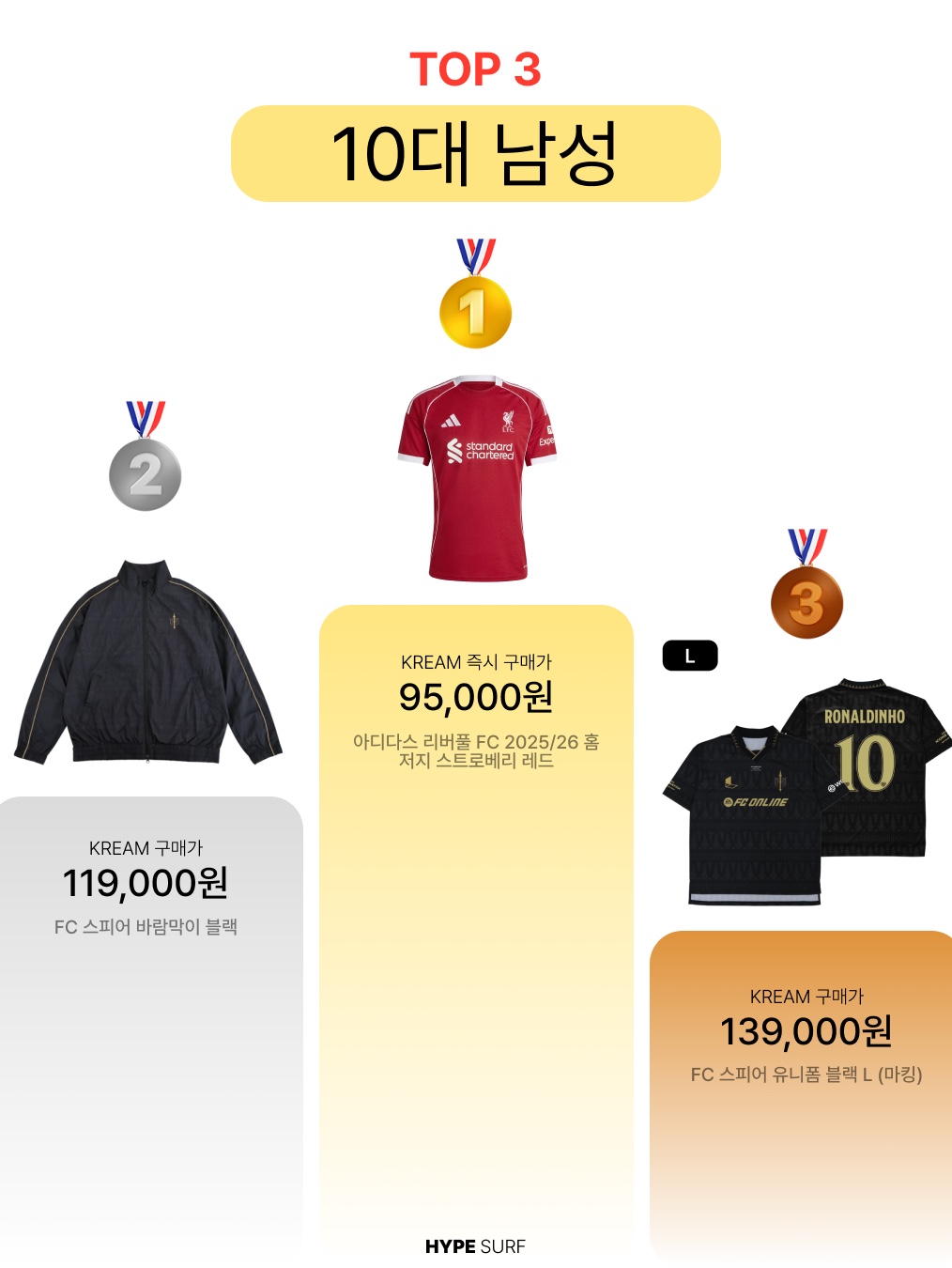 Adidas Liverpool FC 2025/26 Home Jersey Strawberry Red - KR Sizing (Non Marking Ver.), [PRE-ORDER] FC SPEAR Wind Breaker Black 착용 스타일 - 2