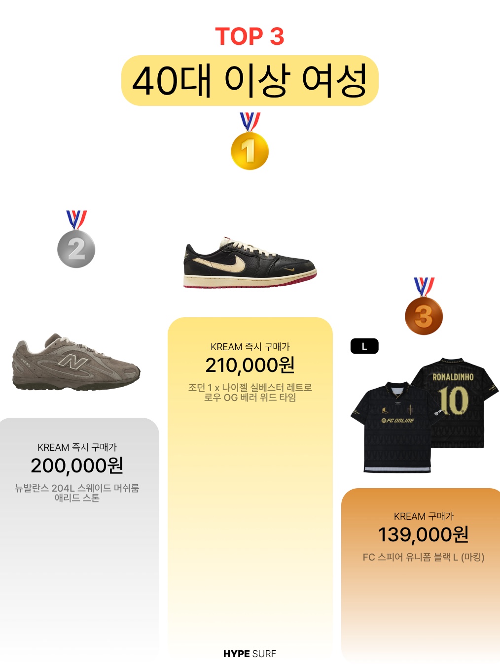 Jordan 1 x Nigel Sylvester Retro Low OG Better With Time, [PRE-ORDER] FC SPEAR Jersey Black XL (Marking) 착용 스타일 - 7