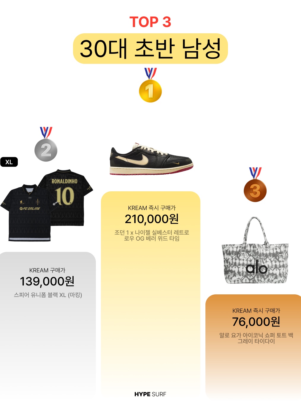Jordan 1 x Nigel Sylvester Retro Low OG Better With Time, [PRE-ORDER] FC SPEAR Jersey Black XL (Marking) 착용 스타일 - 2