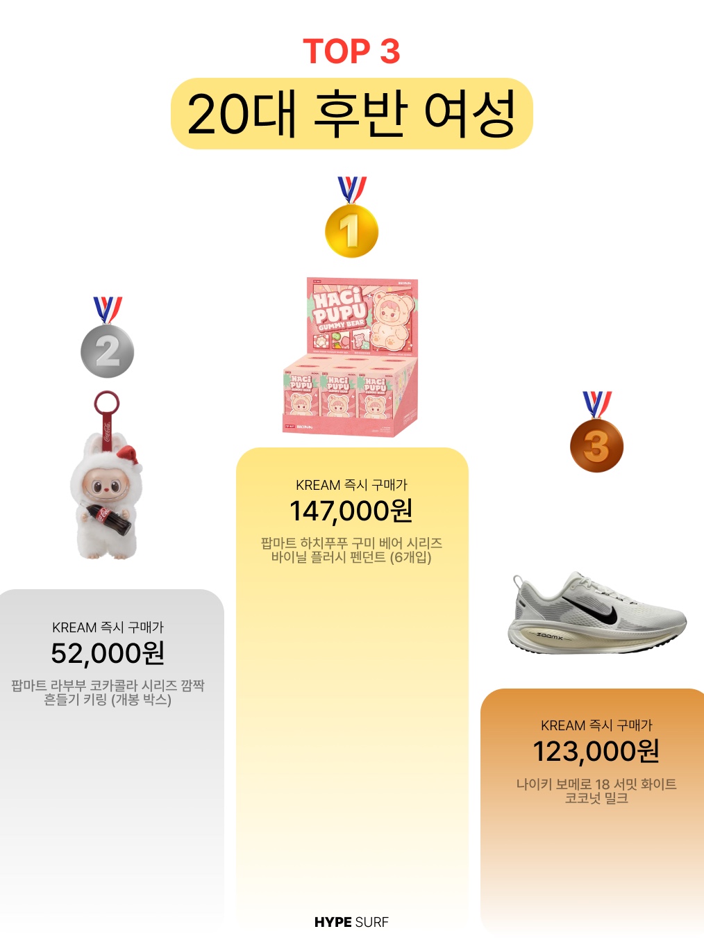 Matin Kim Vintage Card Wallet Black, Pop Mart Labubu The Monsters Highlight Series Happiness Keyring (Opened Case) 착용 스타일 - 4