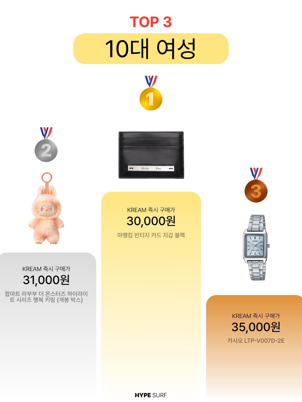 Matin Kim Vintage Card Wallet Black, Pop Mart Labubu The Monsters Highlight Series Happiness Keyring (Opened Case) 착용 스타일 - 2