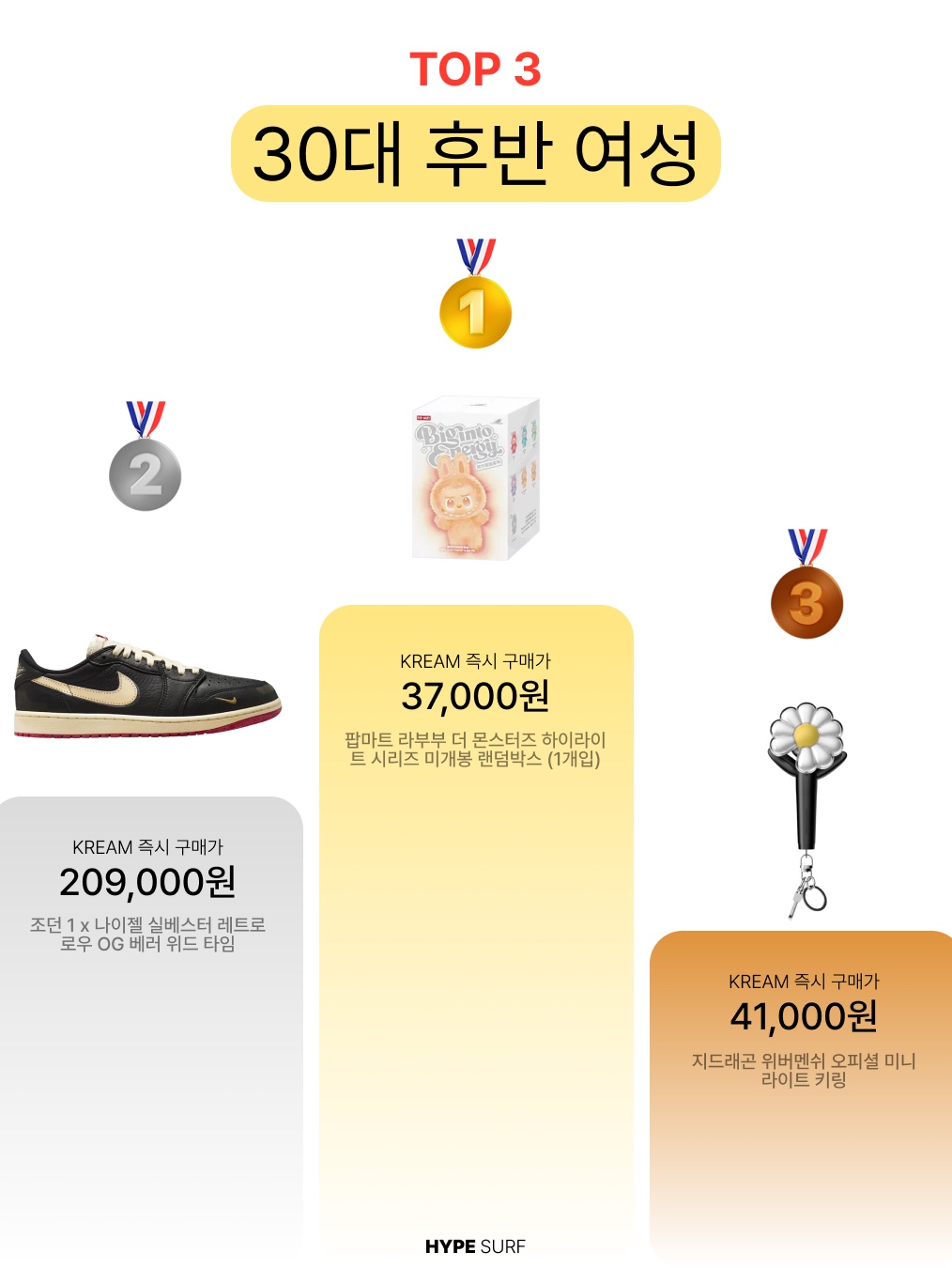 Matin Kim Vintage Card Wallet Black, Pop Mart Labubu The Monsters Highlight Series Happiness Keyring (Opened Case) 착용 스타일 - 6