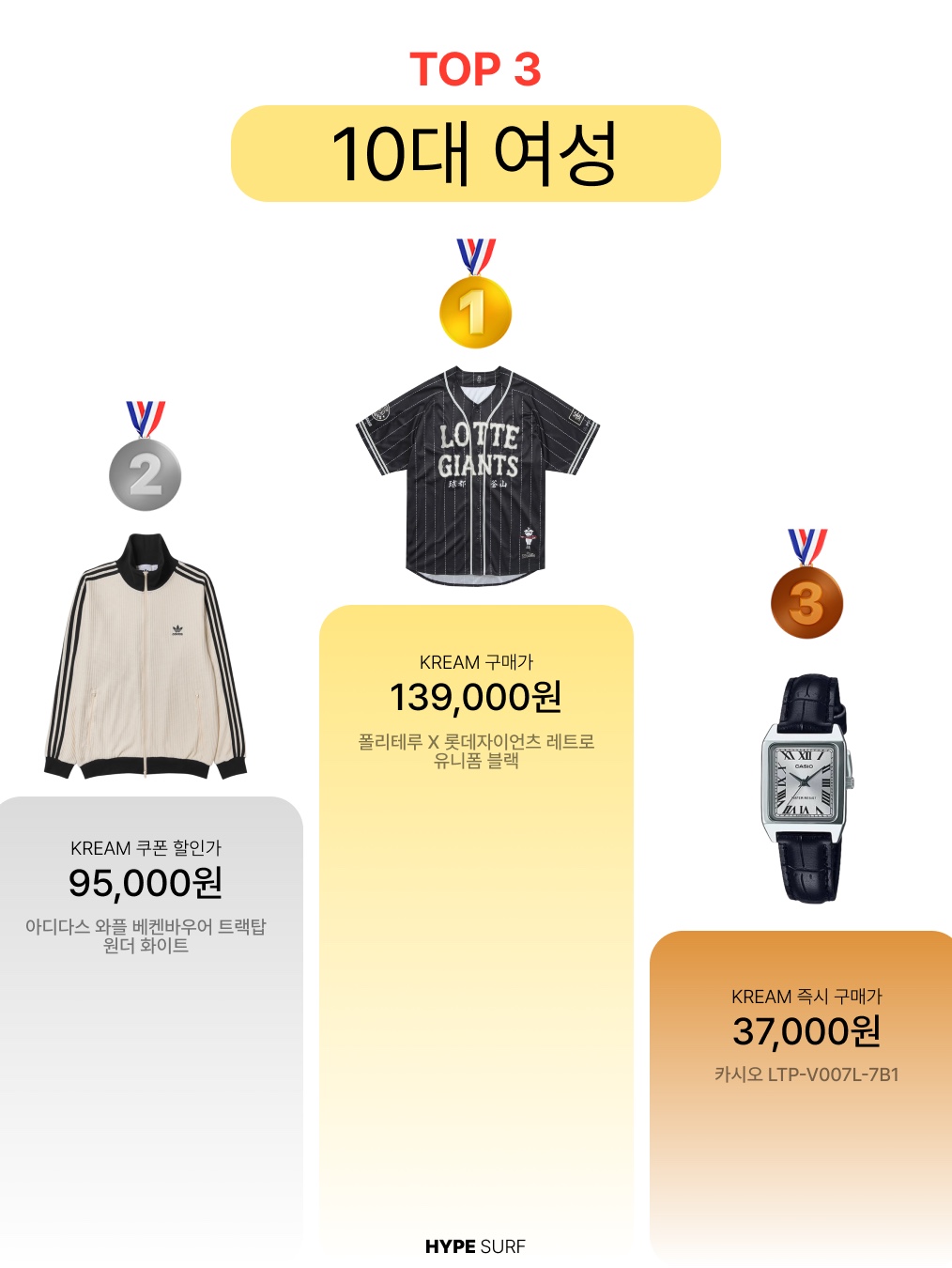 Adidas Waffle Beckenbauer Track Top Wonder White - KR Sizing, Casio LTP-V007L-7B1 착용 스타일 - 2