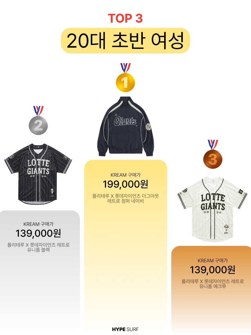 Adidas Waffle Beckenbauer Track Top Wonder White - KR Sizing, Casio LTP-V007L-7B1 착용 스타일 - 3