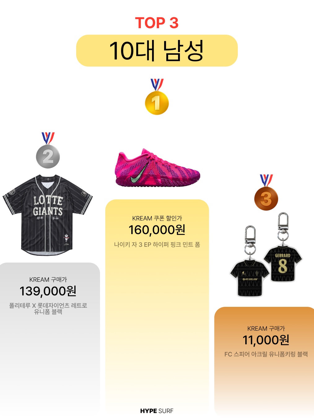 Nike Ja 3 EP Max Volume, [PRE-ORDER] FC SPEAR Acrylic Uniform Keyring Black 착용 스타일 - 2