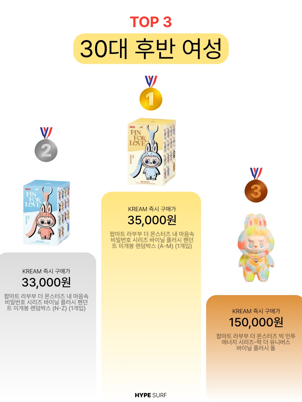 (W) Puma x Rosé Speedcat LEA Warm White Black, Casio LTP-V007D-7B 착용 스타일 - 6