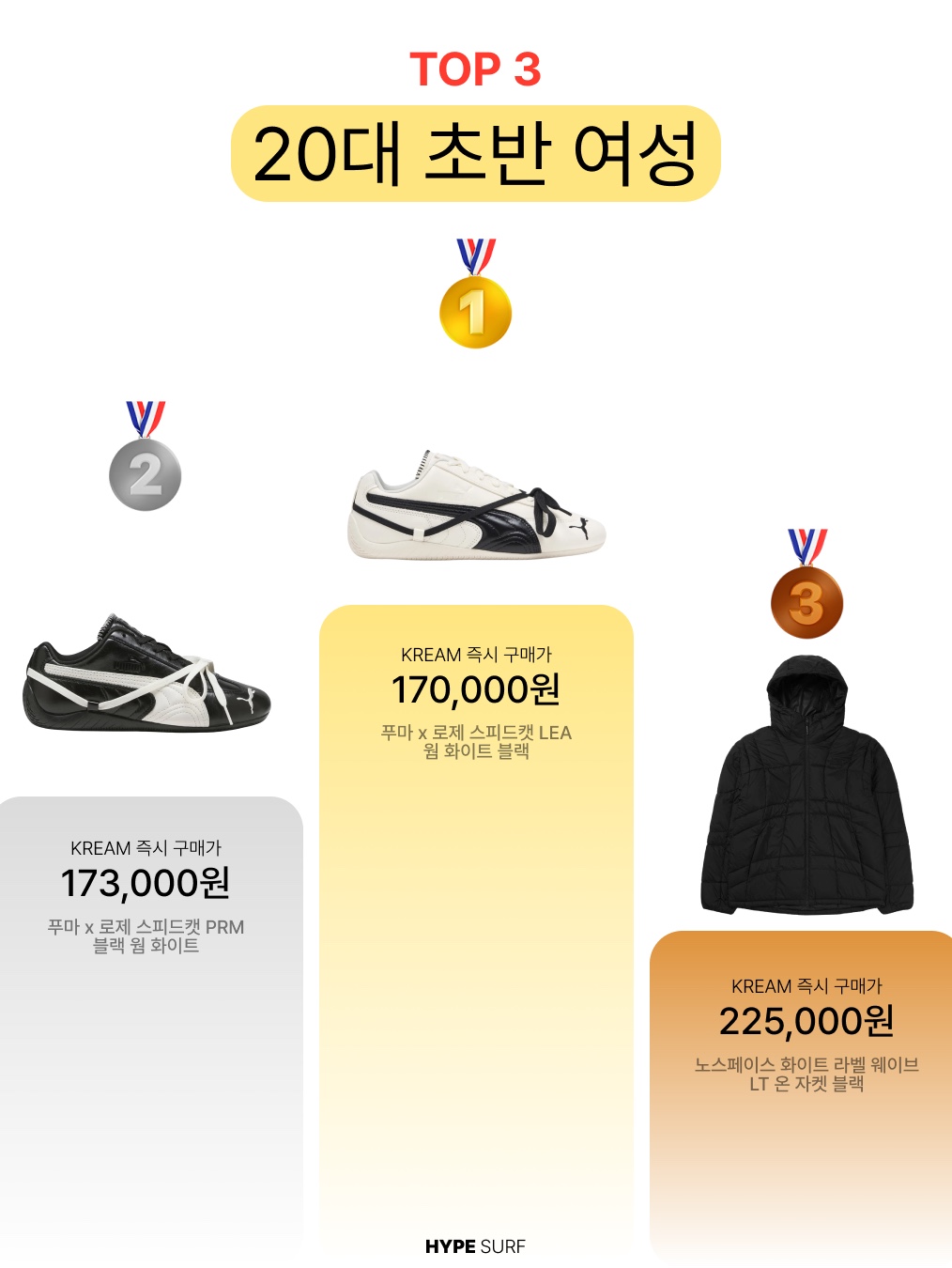 (W) Puma x Rosé Speedcat LEA Warm White Black, Casio LTP-V007D-7B 착용 스타일 - 3