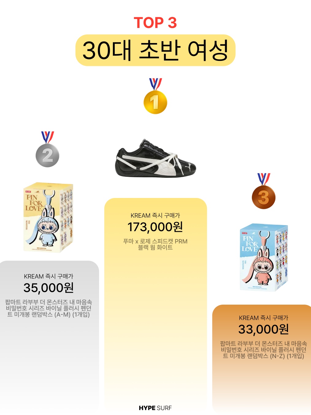 (W) Puma x Rosé Speedcat LEA Warm White Black, Casio LTP-V007D-7B 착용 스타일 - 5