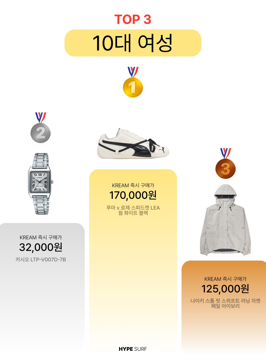 (W) Puma x Rosé Speedcat LEA Warm White Black, Casio LTP-V007D-7B 착용 스타일 - 2