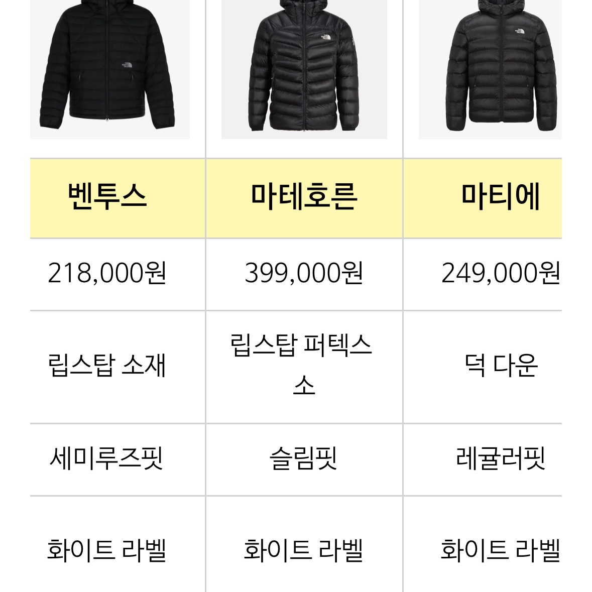 The North Face Ventus On Jacket Black, The North Face Summit Mattehorn RDS Down Jacket Real Black 착용 스타일