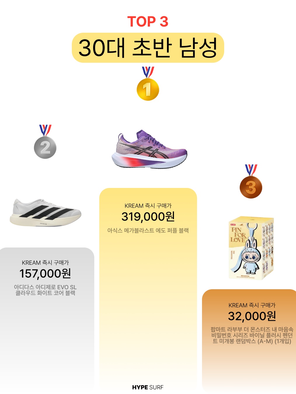 Asics Megablast Edo Purple Black, Adidas Adizero EVO SL Cloud White Core Black 착용 스타일 - 2