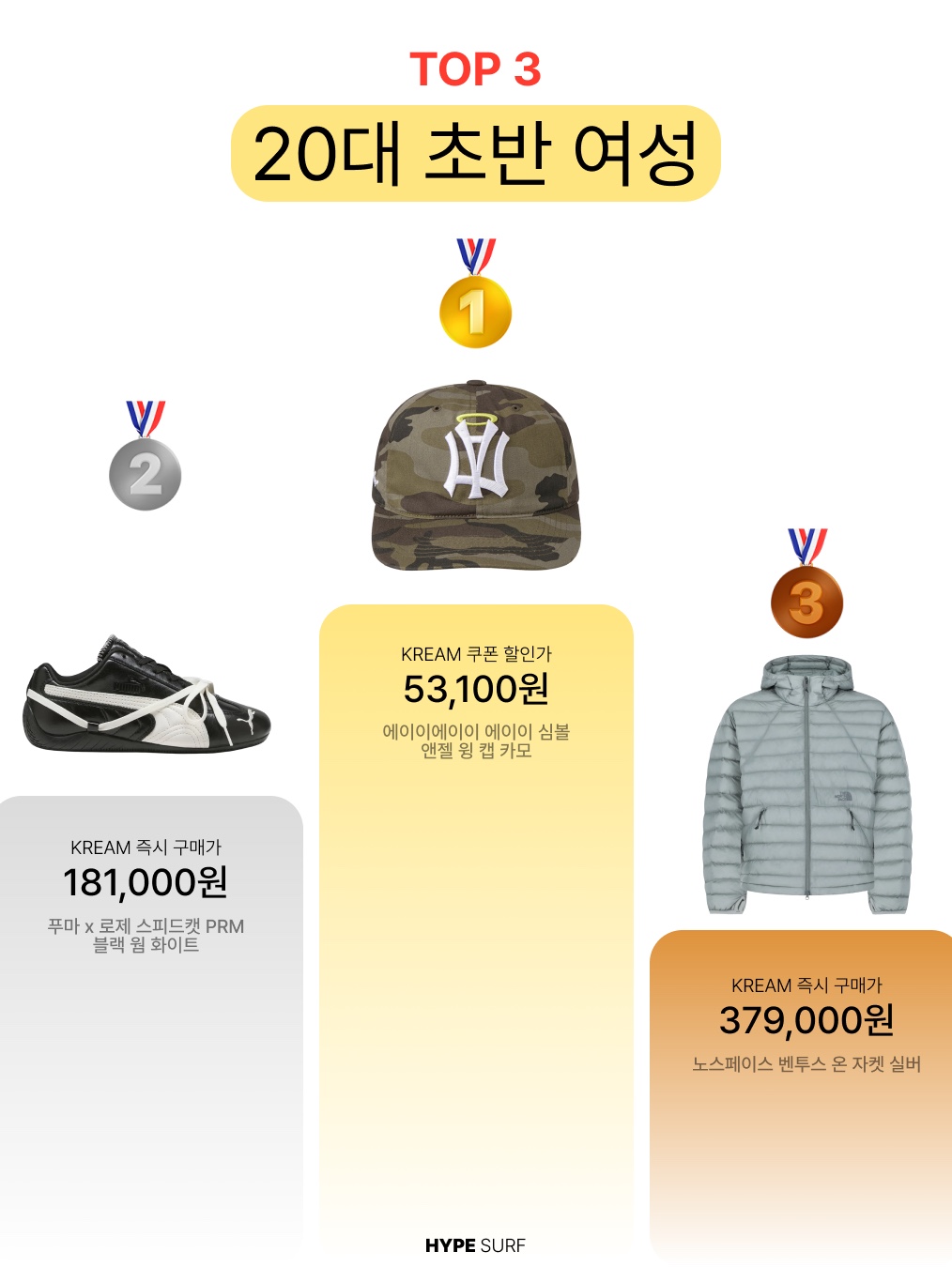 Arc'teryx Thorium Hoody Smoke Bluff, Musinsa Standard City Leisure Hooded Light Down Jacket Cloudy Blue 착용 스타일 - 3