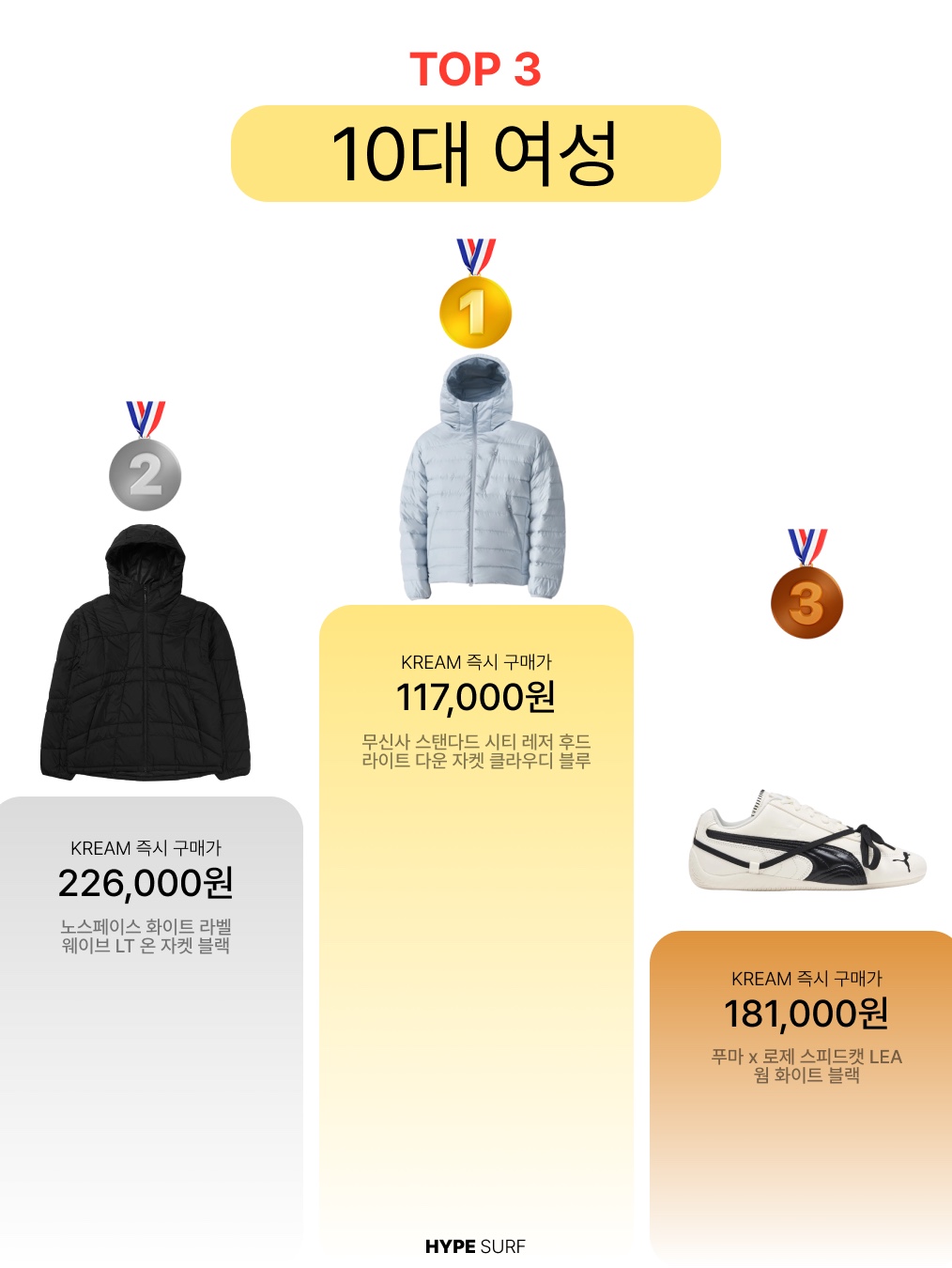 Arc'teryx Thorium Hoody Smoke Bluff, Musinsa Standard City Leisure Hooded Light Down Jacket Cloudy Blue 착용 스타일 - 2