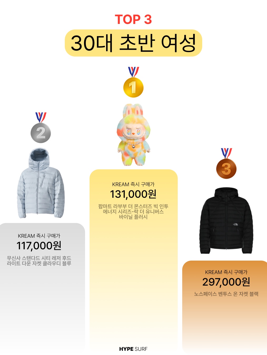 Arc'teryx Thorium Hoody Smoke Bluff, Musinsa Standard City Leisure Hooded Light Down Jacket Cloudy Blue 착용 스타일 - 5