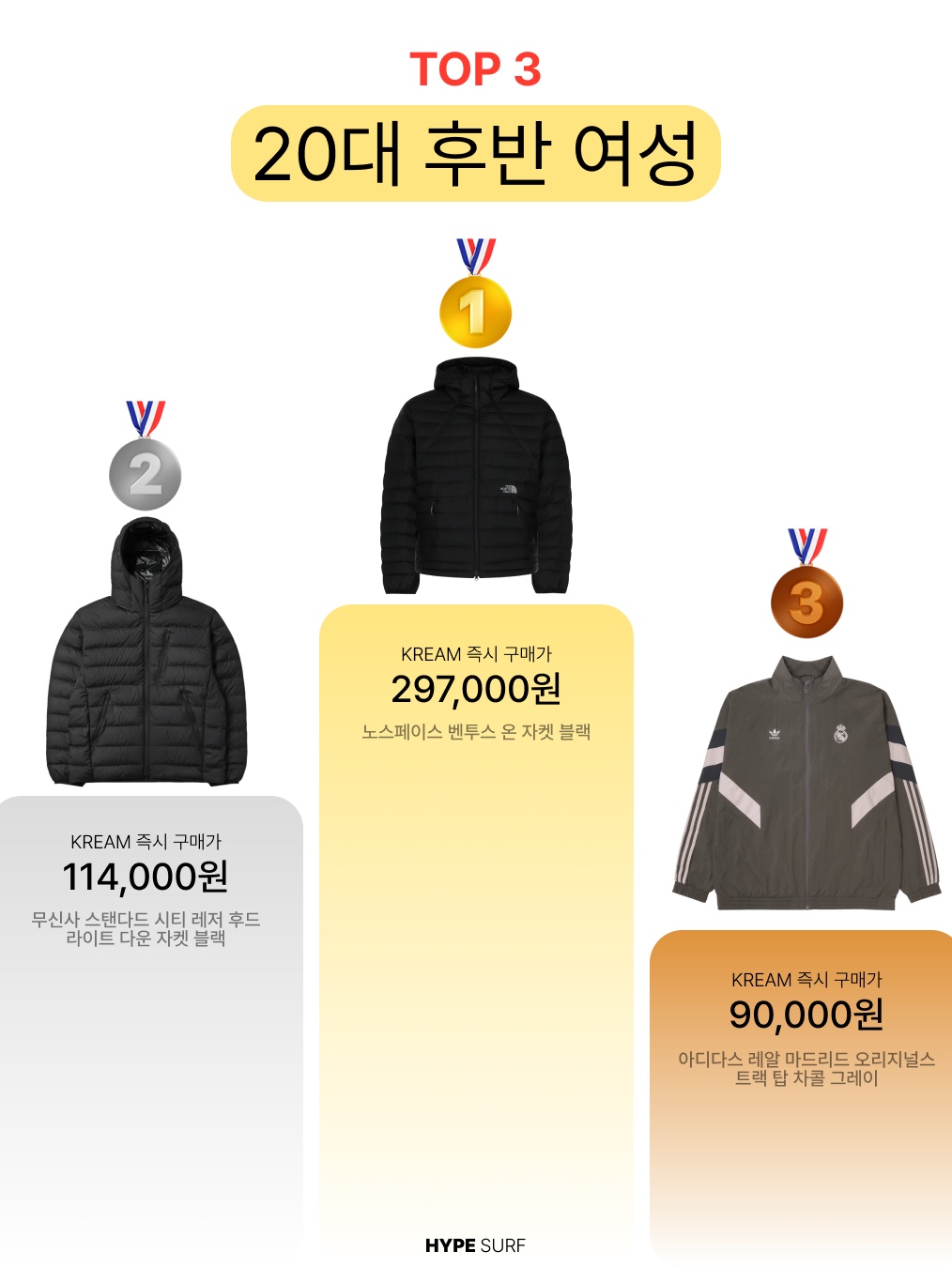 Arc'teryx Thorium Hoody Smoke Bluff, Musinsa Standard City Leisure Hooded Light Down Jacket Cloudy Blue 착용 스타일 - 4