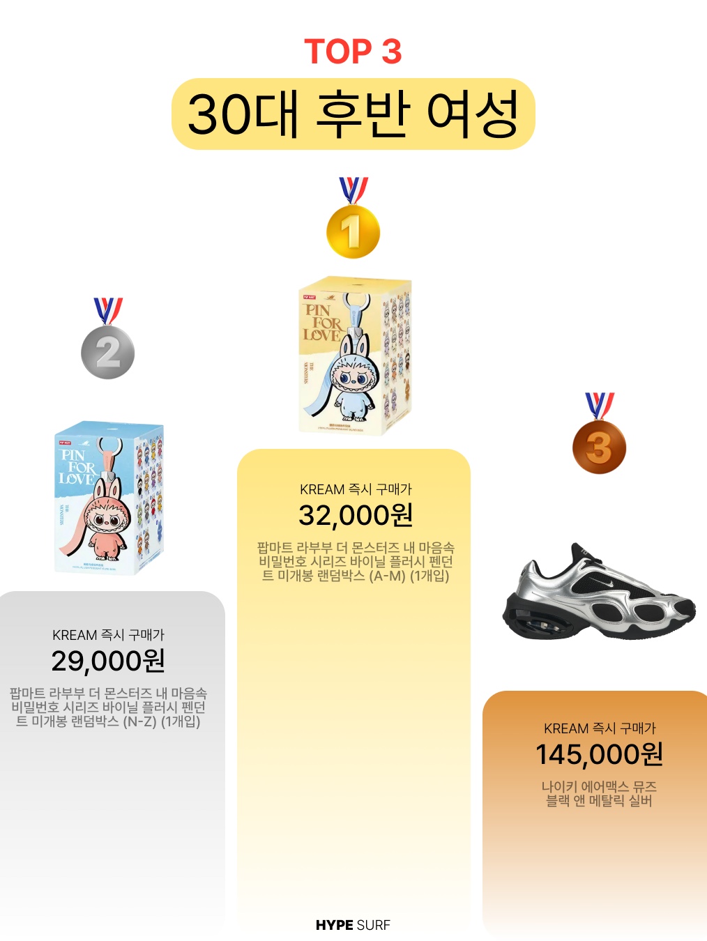 Arc'teryx Thorium Hoody Smoke Bluff, Musinsa Standard City Leisure Hooded Light Down Jacket Cloudy Blue 착용 스타일 - 6